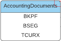 AccountDocuments