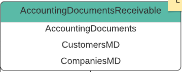 AccountDocumentsReceivables